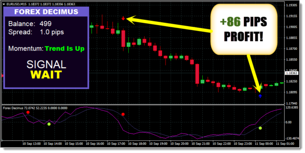 Forex Decimus Indicator 4