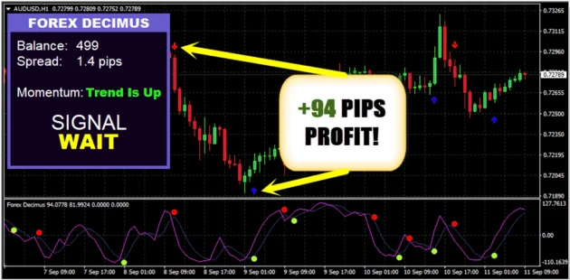 Forex Decimus Indicator 5