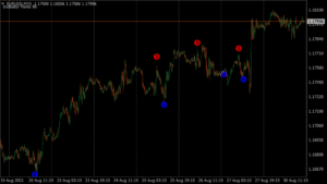 Forex Decimus Indicator 6