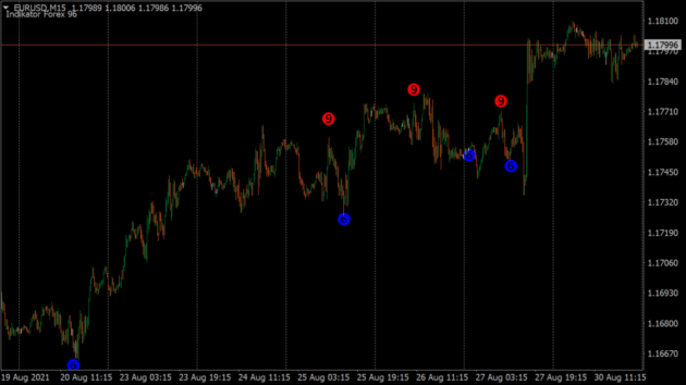 Forex Decimus Indicator 6