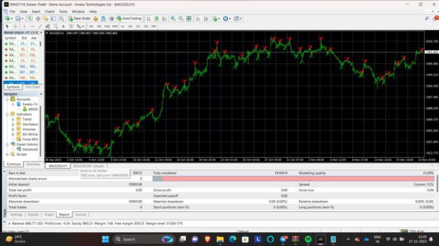 Forex Millionaire Indicator V 2.0 MT4 1