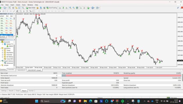 Forex Millionaire Indicator V 2.0 MT4 2