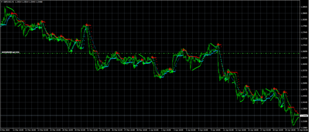 Forex Pips Striker Indicator MT4