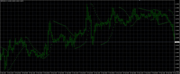 Forex Pips Striker Indicator MT4