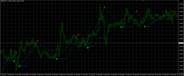 Forex Pips Striker Indicator MT4