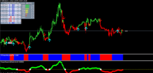 Forex Profit Supreme Meter Indicator MT4 3