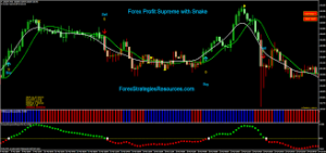 Forex Profit Supreme Meter Indicator MT4 5