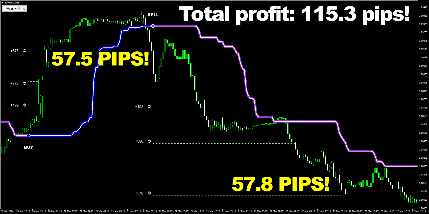 Forex Voltage 4