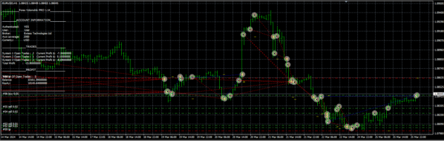 Forex Vzlomshik pro EA V1.14 MT4 NoDLL