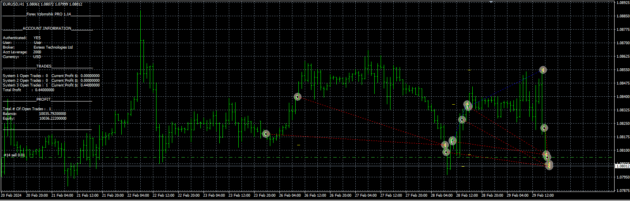 Forex Vzlomshik pro EA V1.14 MT4 NoDLL