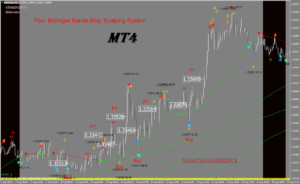 Four Bollinger Bands Stop Scalping System MT4 1