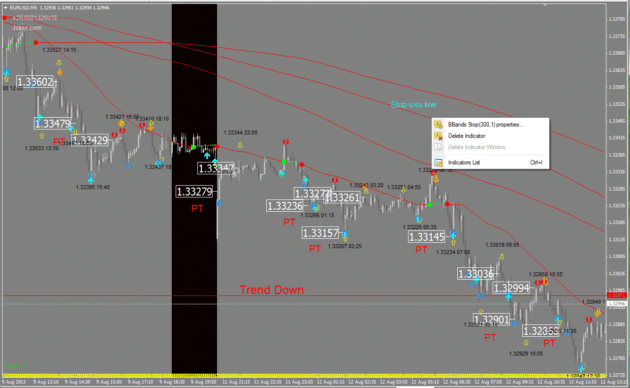 Four Bollinger Bands Stop Scalping System MT4 2