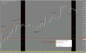 Four Bollinger Bands Stop Scalping System MT4 3