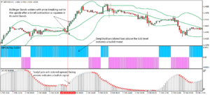 Four Bollinger Bands Stop Scalping System MT4 5