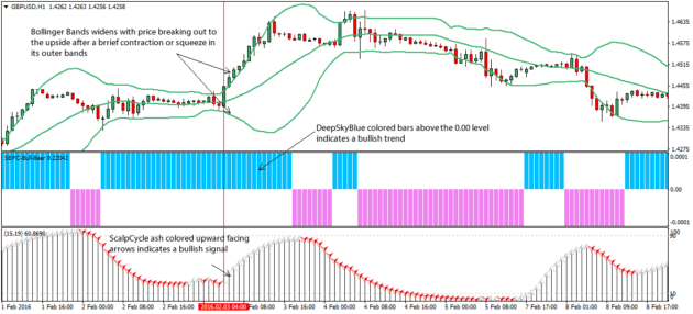 Four Bollinger Bands Stop Scalping System MT4 5