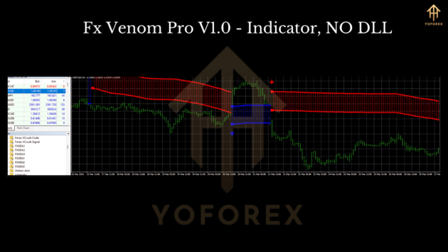 FX Venom Pro System Indicator