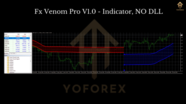 FX Venom Pro System Indicator