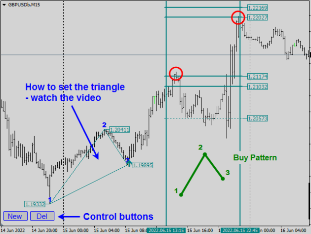 Legacy of Gann Indicator MT4 No DLL