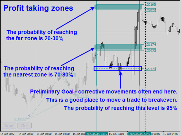 Legacy of Gann Indicator MT4 No DLL