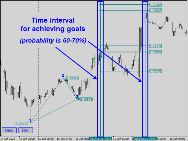 Legacy of Gann Indicator MT4 No DLL