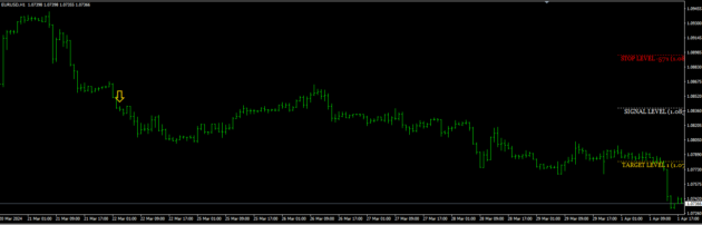 Gann Made Easy Indicator V2.2 MT4