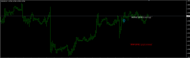 Gann Made Easy Indicator V2.2 MT4