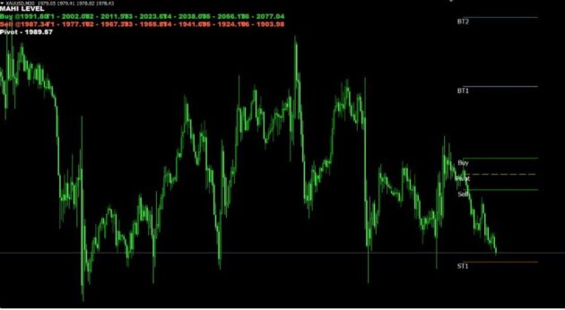 GOLD CAPITALIST SYSTEM V1.5 Indicator MT4