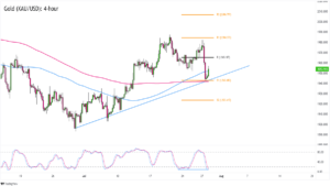 EA Golden Fever XAUUSD MT4