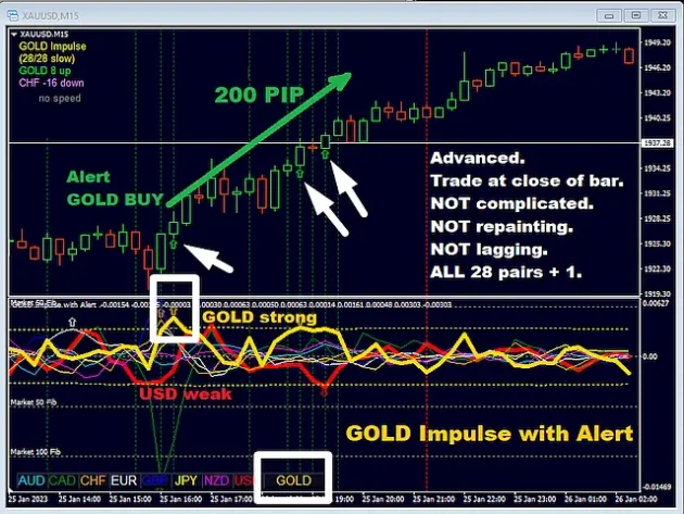 GOLD Impulse with Alert No DLL