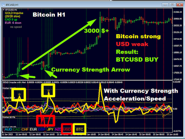 GOLD Impulse with Alert No DLL