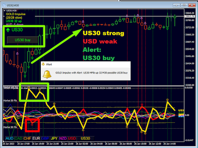 GOLD Impulse with Alert No DLL