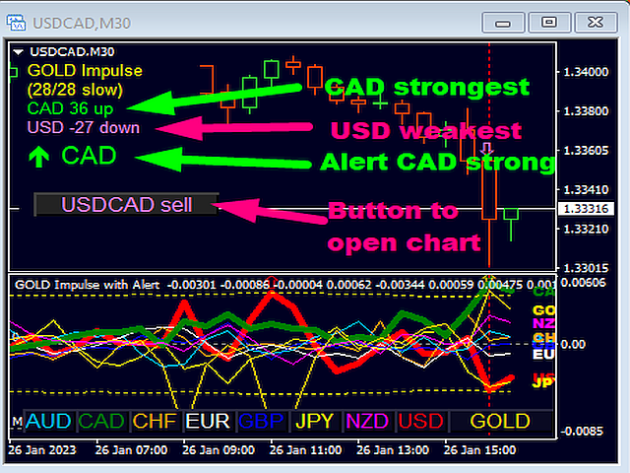 GOLD Impulse with Alert No DLL