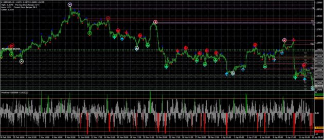 GOS Indicator MT4