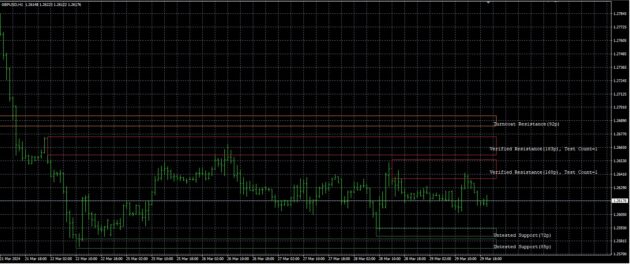 GOS Indicator MT4