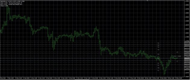 GOS Indicator MT4