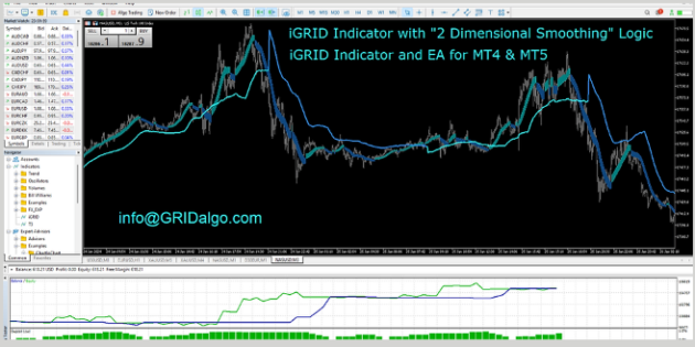 GRID Algo System Indicator MT5