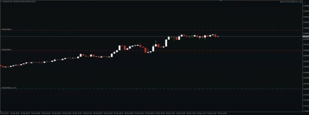 GW Scalper EA V1 MT4