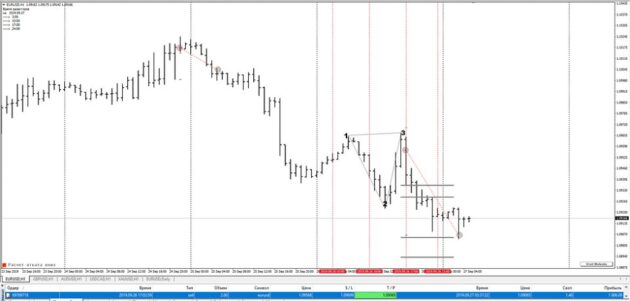 Gann Price Level Indicator V1.1 MT4