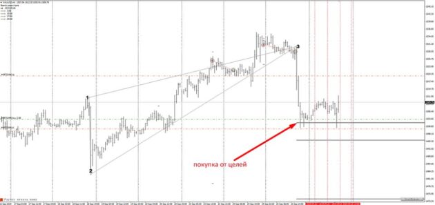 Gann Price Level Indicator V1.1 MT4