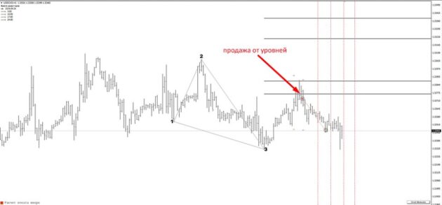 Gann Price Level Indicator V1.1 MT4