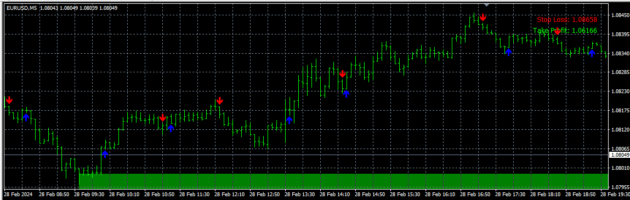 Get Funded Blocks Indicator MT4