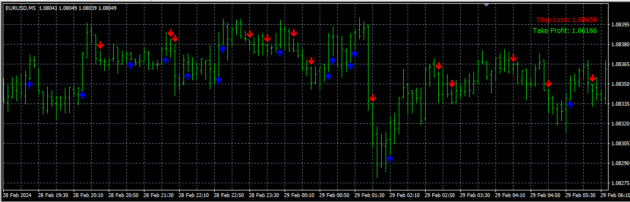 Get Funded Blocks Indicator MT4