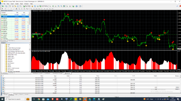 Gift 2024 Trading King Indicator MT4