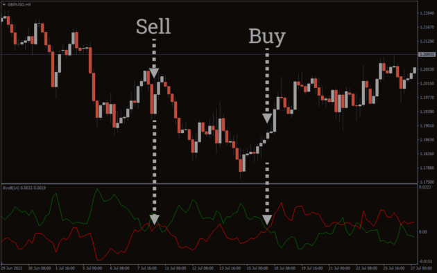 Gold Bull Indicator MT4