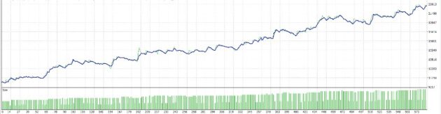 Gold Investor EA V2.22 MT4