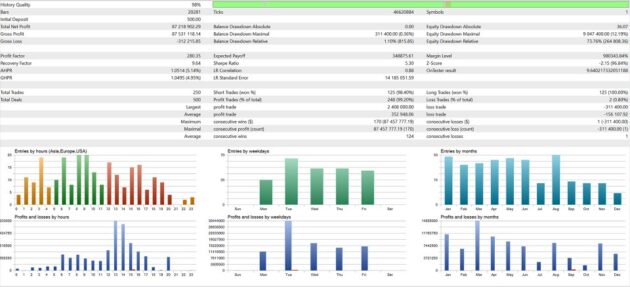 Gold Trading Algo EA V1.2 MT5