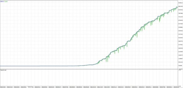 Gold Trading Algo EA V1.2 MT5