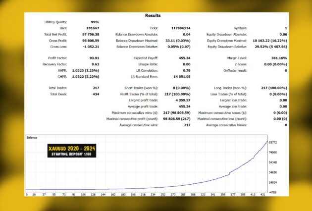 Golden Fractal EA MT4