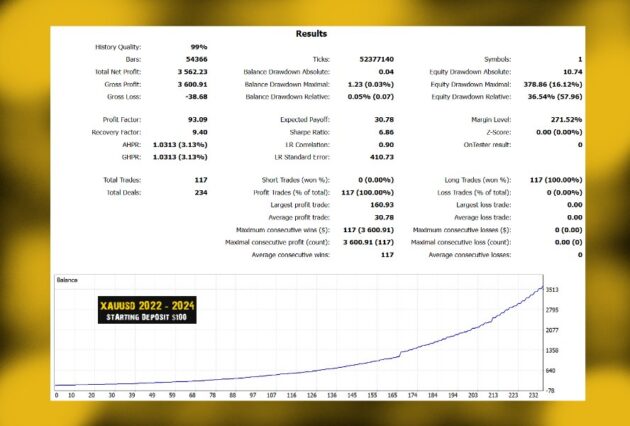 Golden Fractal EA MT4