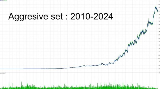 Golden Retirement EA V1.1 MT5